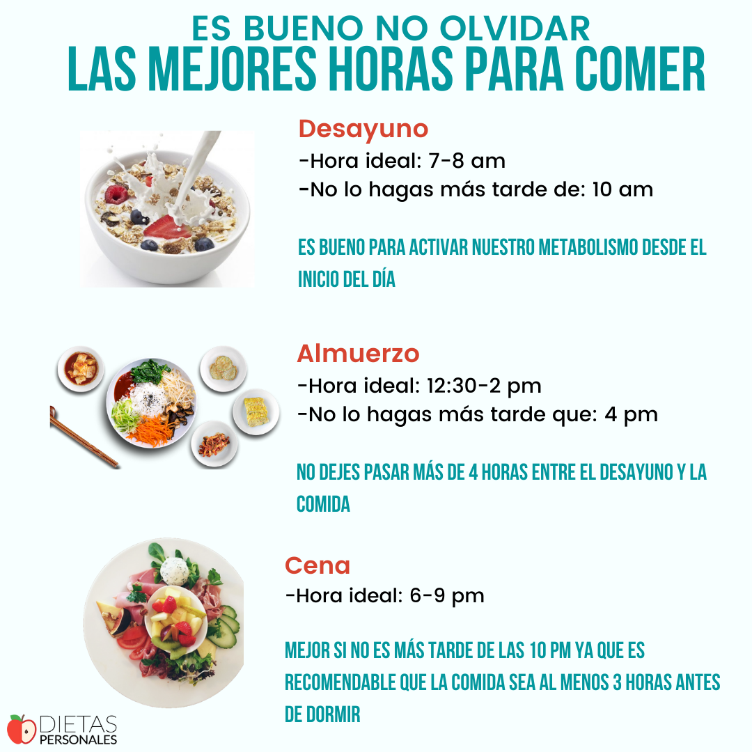 ¿Cuál es la mejor hora para la cena